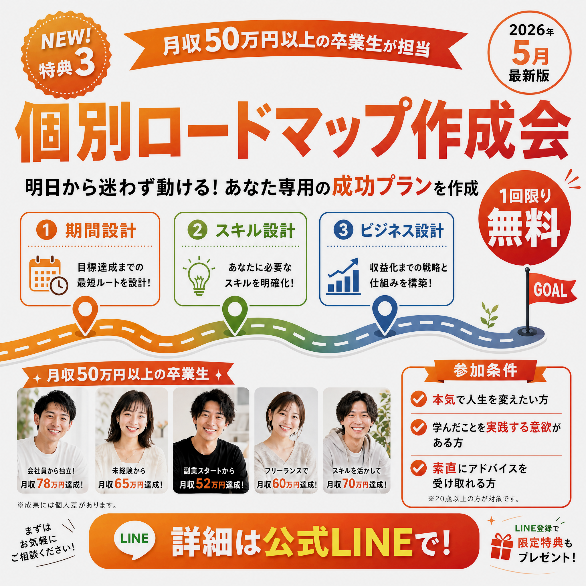 特典③ 個別ロードマップ作成会