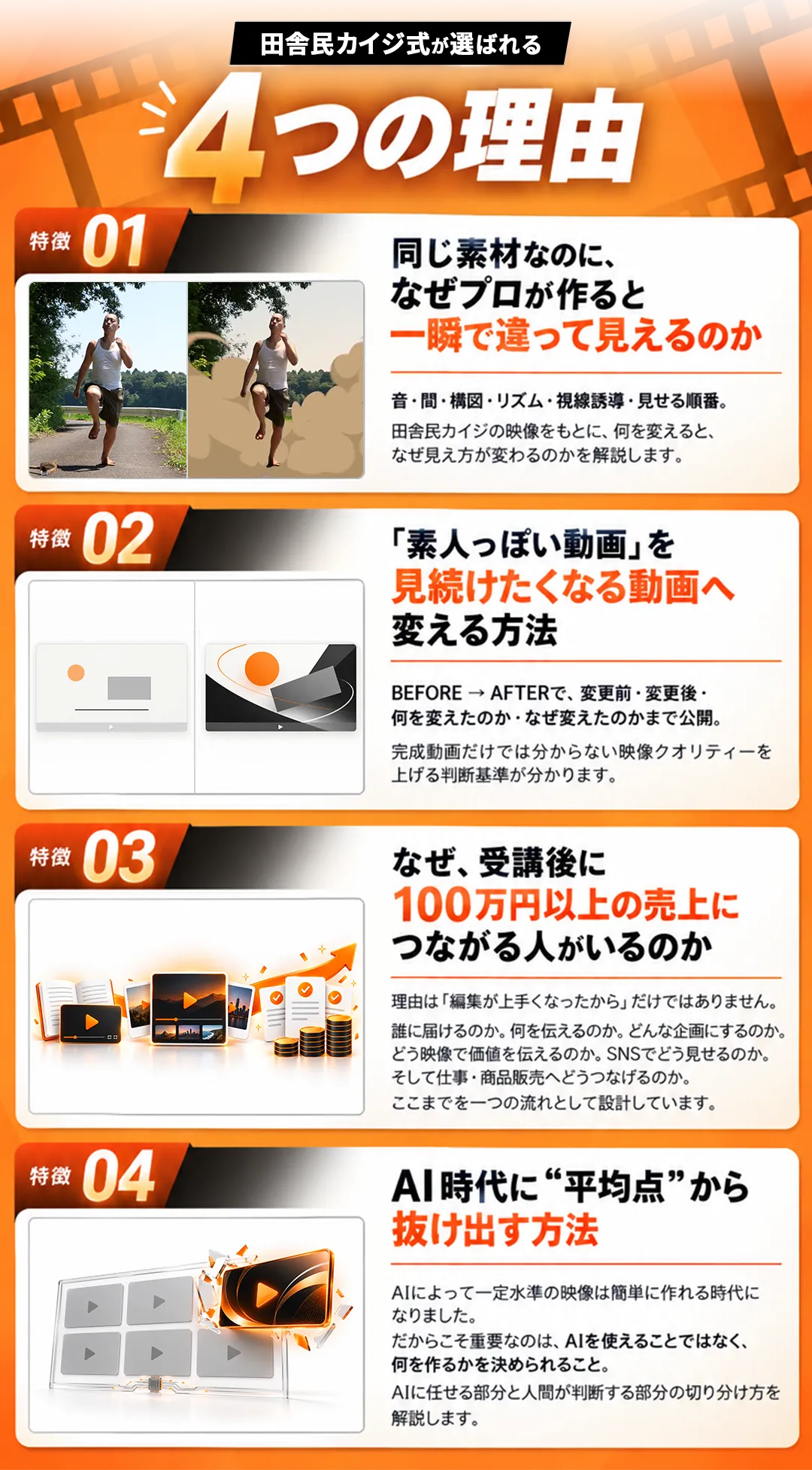 田舎民カイジ式が選ばれる4つの理由。同じ素材なのになぜプロが作ると一瞬で違って見えるのか、「素人っぽい動画」を見続けたくなる動画へ変える方法、受講後に成果へつながる理由、AI時代に「平均点」から抜け出す方法。