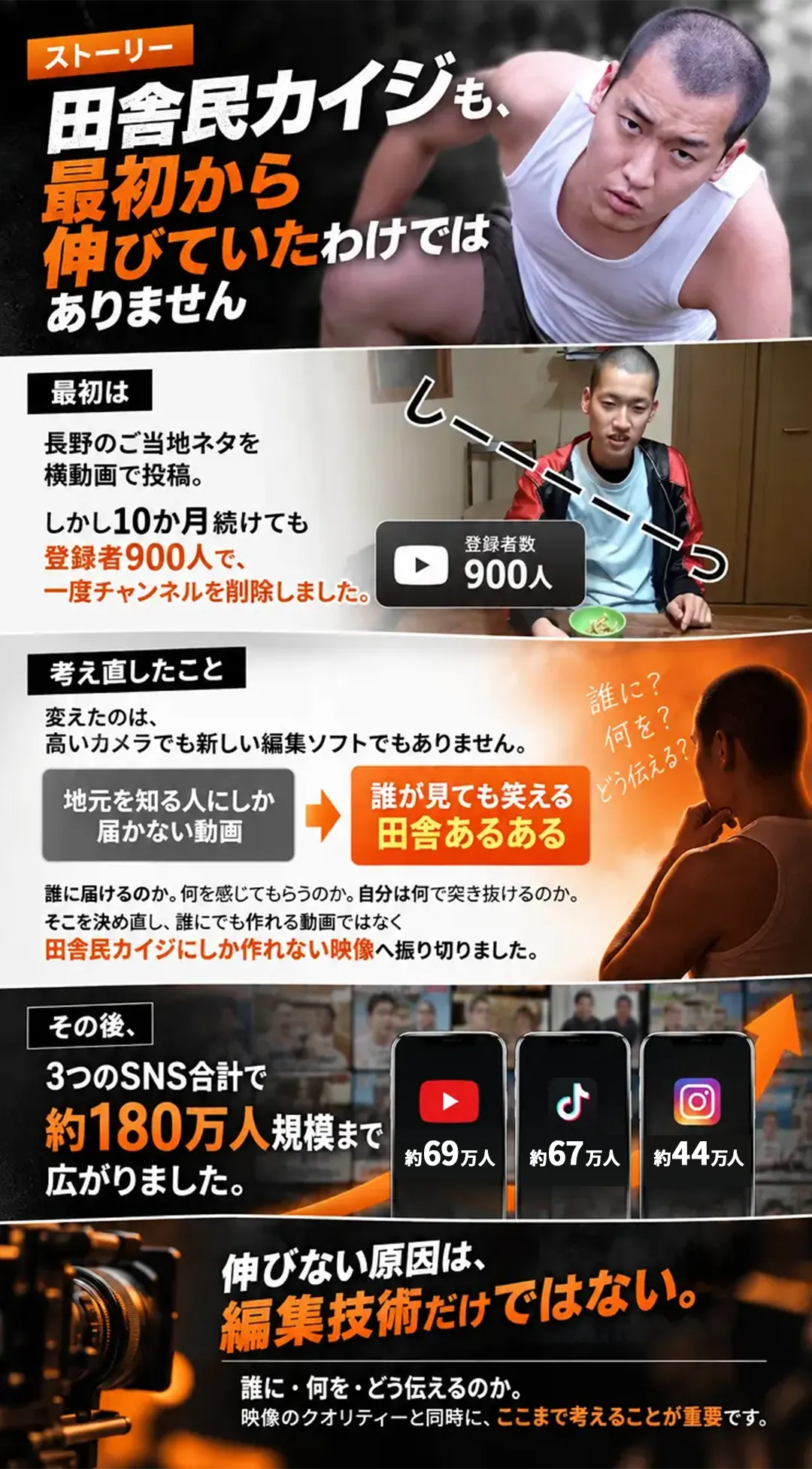 ストーリー：田舎民カイジも、最初から伸びていたわけではありません。登録者900人で一度チャンネルを削除したところから、3つのSNS合計で約180万人規模まで広がるまで。